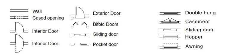 Common Drafting Standards And Symbols - Home Hyme